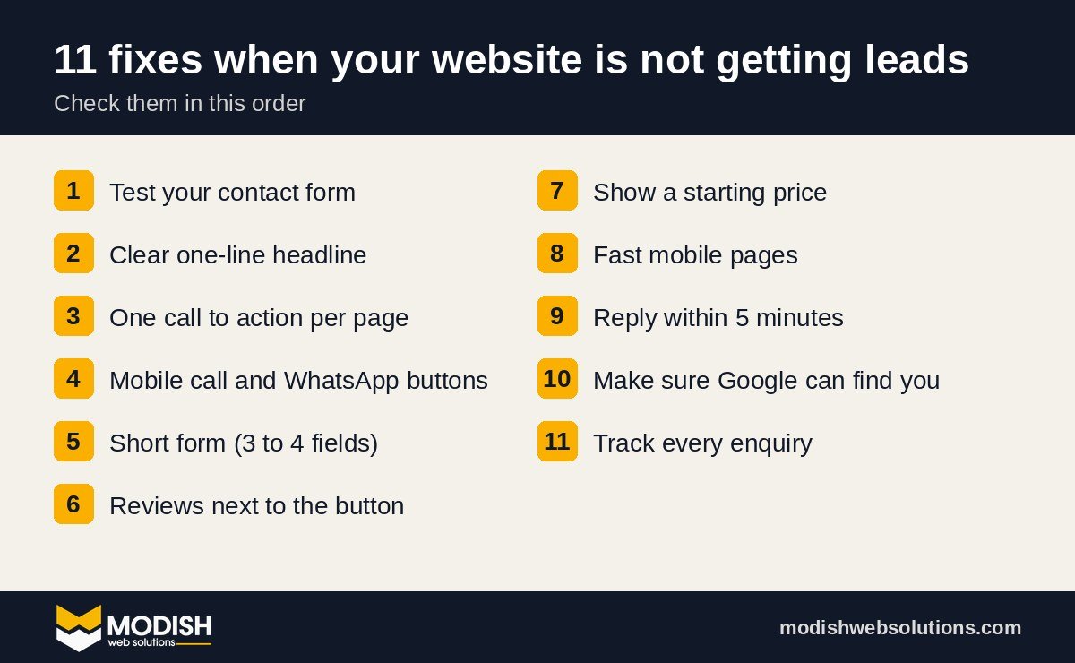 Checklist of 11 fixes when your website is not getting leads