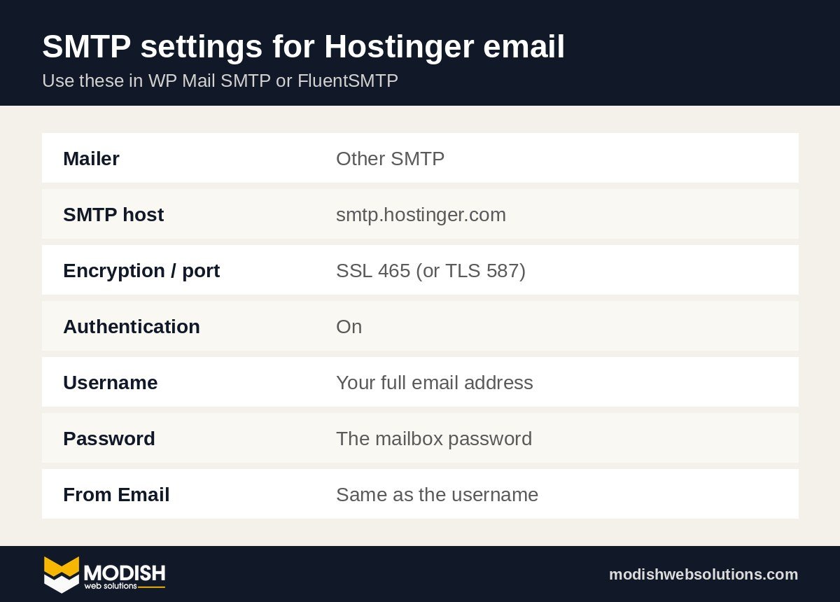 SMTP settings for Hostinger email to fix an Elementor form not sending email