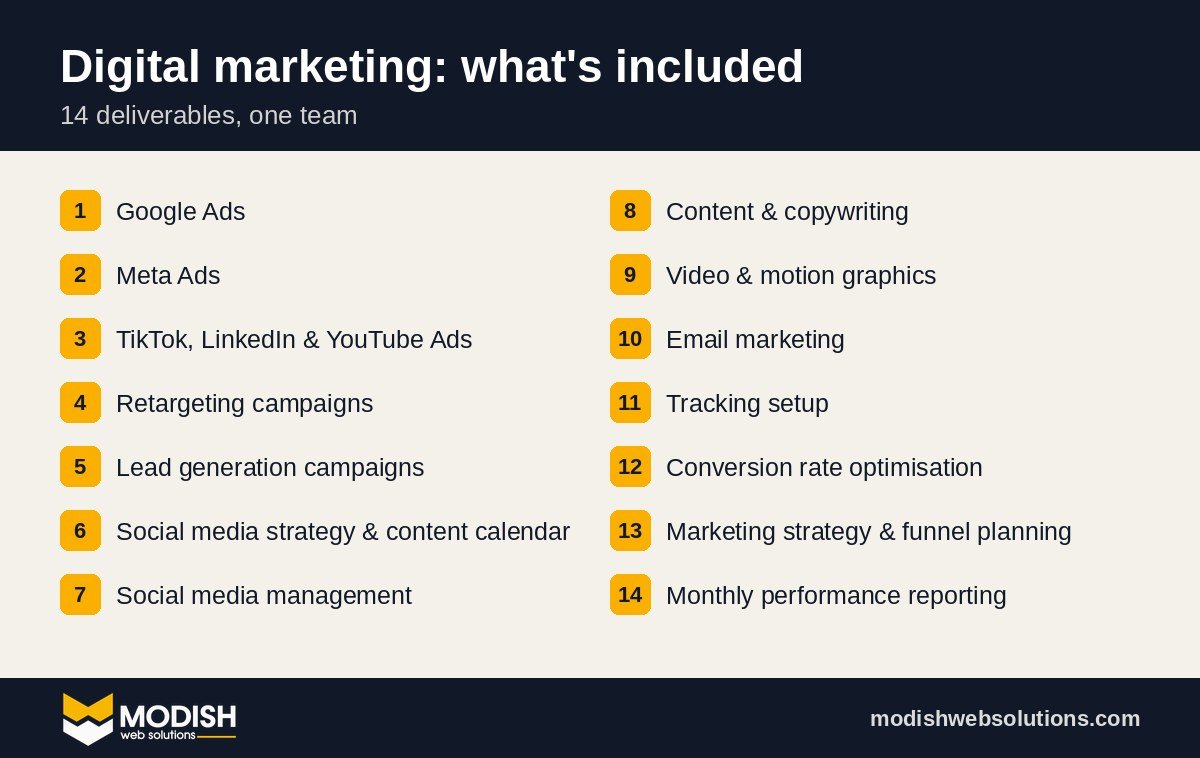 What our digital marketing services include
