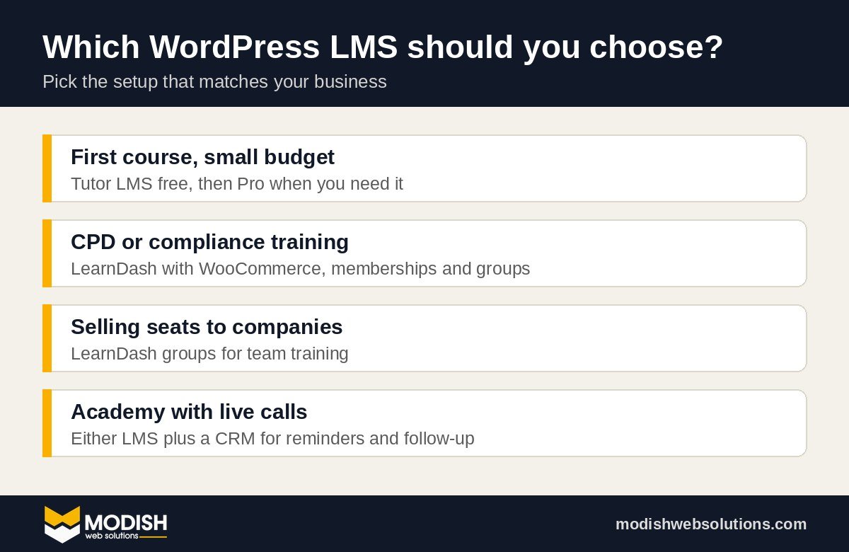 LearnDash vs Tutor LMS: which setup fits your business